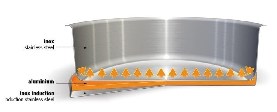 Garnek niski z odczepianymi uchwytami, Strate - Cristel