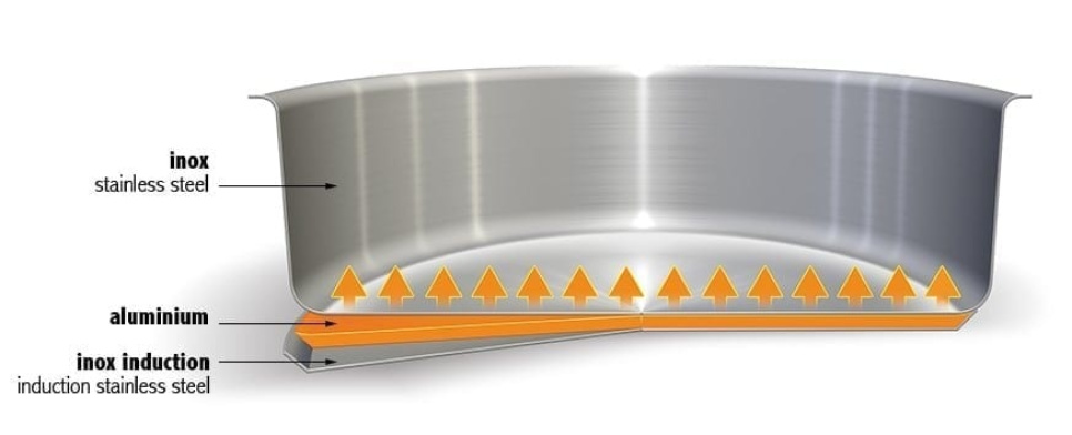 Głęboka patelnia z odczepianymi uchwytami, Mutine - Cristel