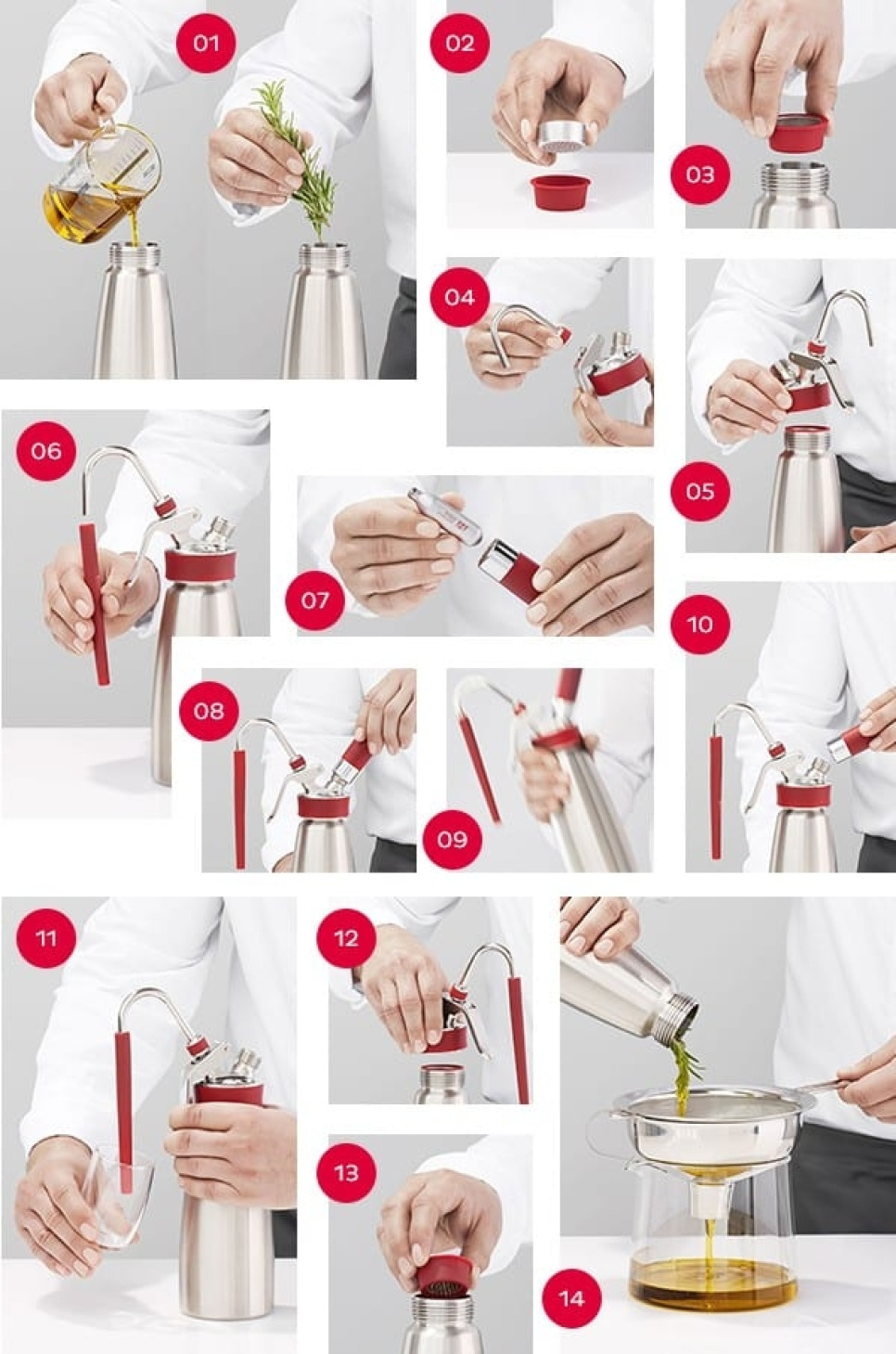 Rapid Infusion-kit - iSi Rapid Infusion-kit - iSi