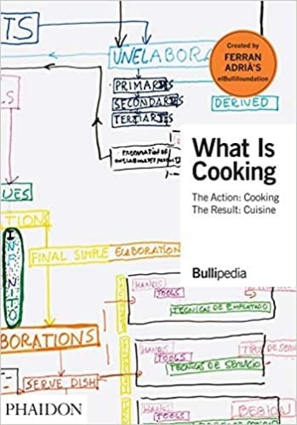 What is cooking - Ferran Adrá w grupie Gotowanie / Książki kucharskie / Inne książki kucharskie w The Kitchen Lab (1399-22929)