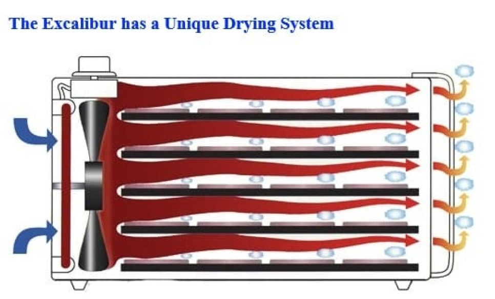 Dehydrator z 9 tacami, 4926T czarny/Czarny - Excalibur Dehydrator z 9 tacami, 4926T czarny/Czarny - Excalibur