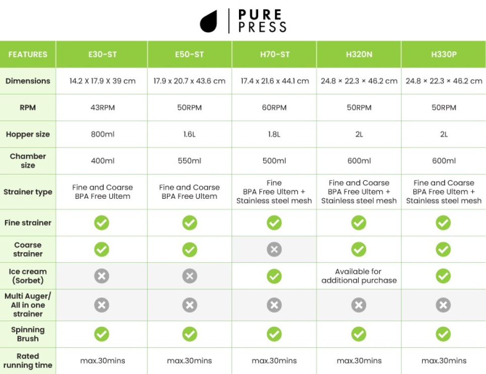 Slow juicer H70-ST, Pure Press - Hurom
