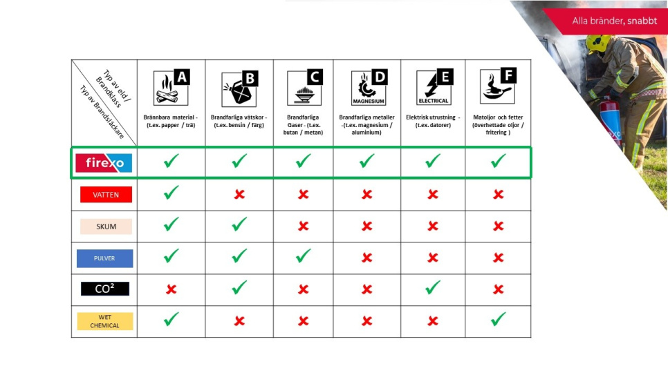 Gaśnica, 6 L - Firexo
