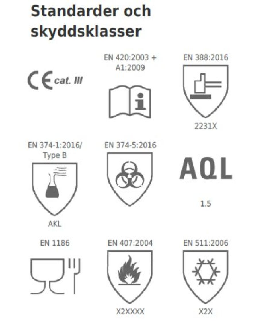 Odporne na ciepło/zimno rękawice kuchenne z neoprenu - Granberg Odporne na ciepło/zimno rękawice kuchenne z neoprenu - Granberg