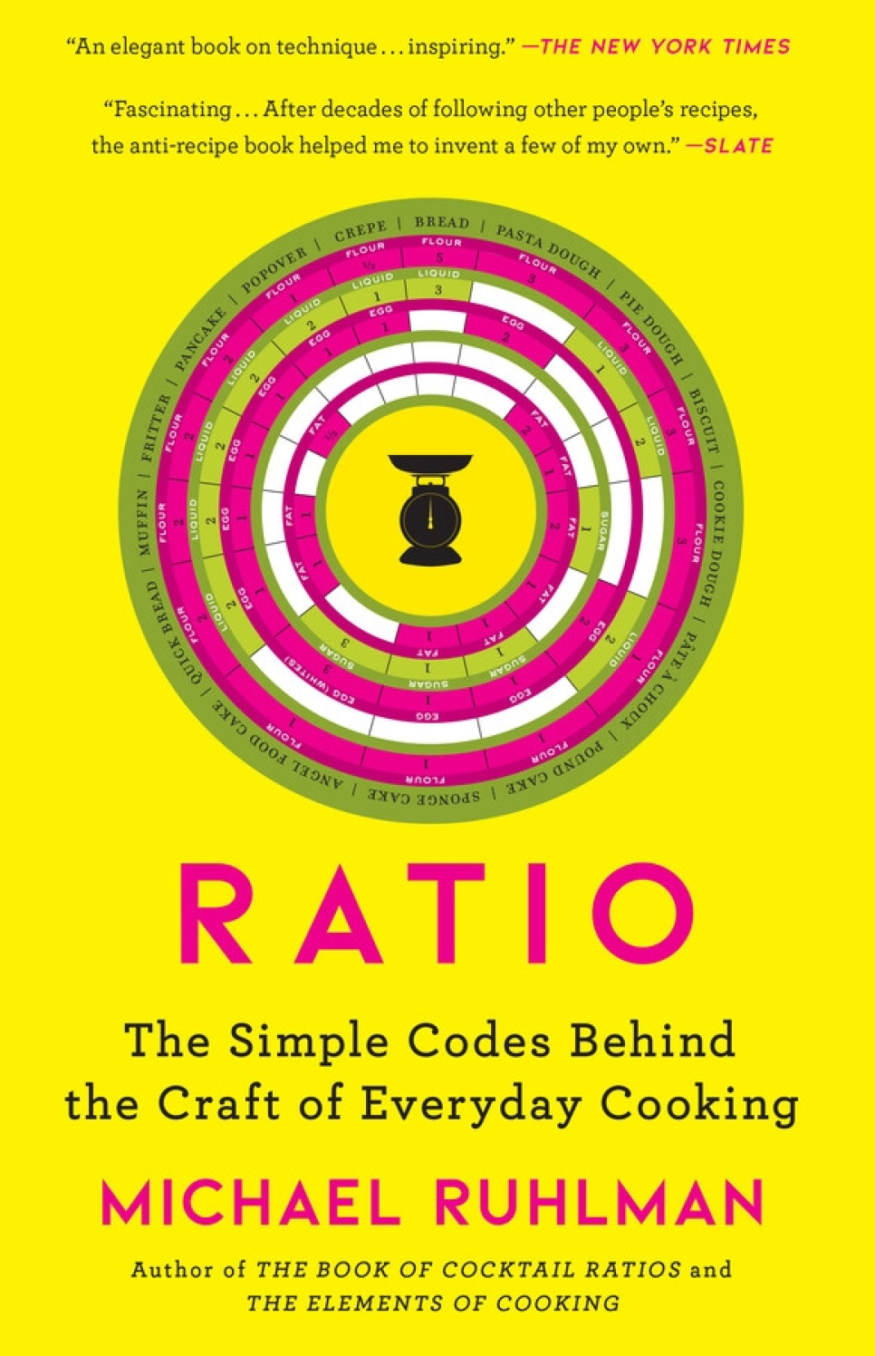Ratio - Michael Ruhlman w grupie Gotowanie / Książki kucharskie / w The Kitchen Lab (2304-36068)