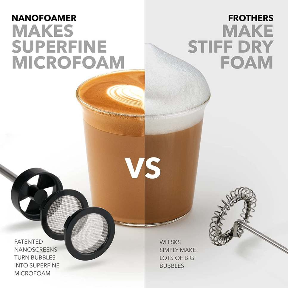 Subminimal NanoFoamer V2 spieniacz do mleka, czarny
